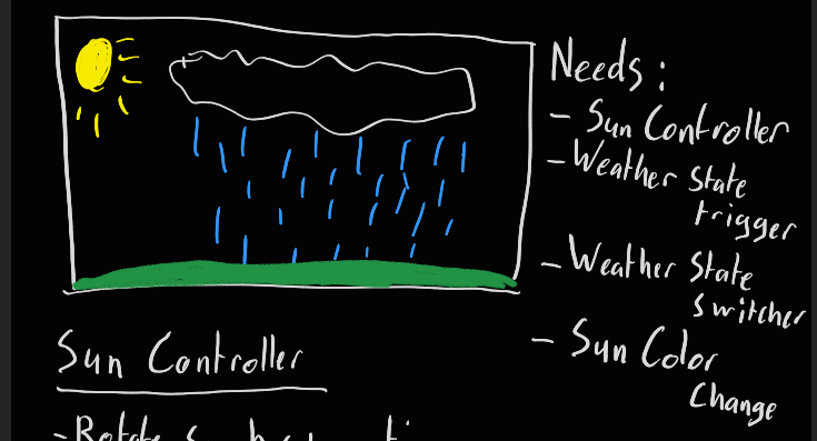 WeatherSystemSketch