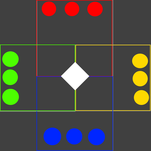 Indicator Visualisation
