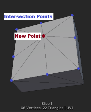 Connected Vertices
