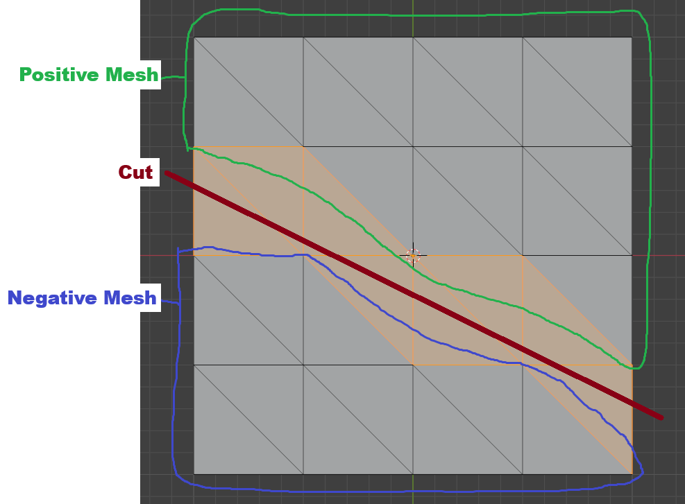 Triangle Separation Example