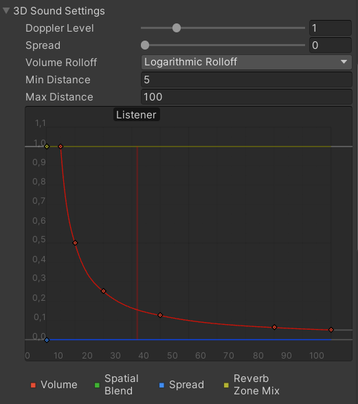 Attenuation settings after