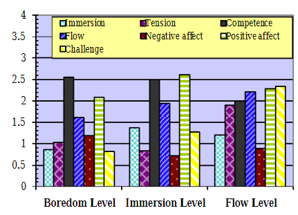 Fun measurement graph