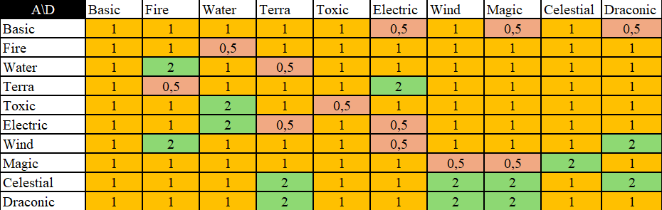 Normal Values Matrix