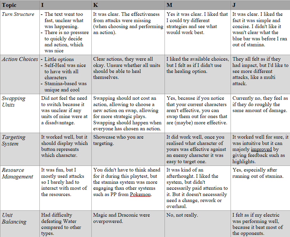 Playtest comparison - 1