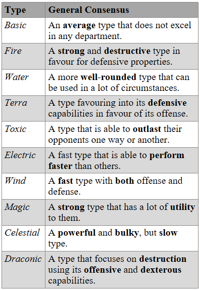 General Consensus regarding types