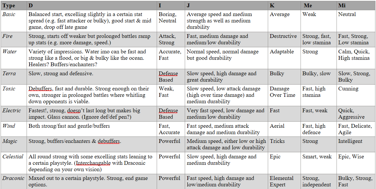 Type impression comparison