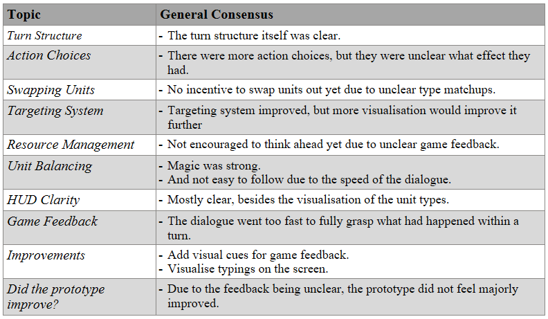 General Consensus regarding the second playtest